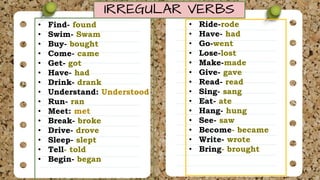IRREGULAR VERBS
• Find- found
• Swim- Swam
• Buy- bought
• Come- came
• Get- got
• Have- had
• Drink- drank
• Understand: Understood
• Run- ran
• Meet: met
• Break- broke
• Drive- drove
• Sleep- slept
• Tell- told
• Begin- began
• Ride-rode
• Have- had
• Go-went
• Lose-lost
• Make-made
• Give- gave
• Read- read
• Sing- sang
• Eat- ate
• Hang- hung
• See- saw
• Become- became
• Write- wrote
• Bring- brought
 