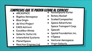 ● ARCASPACE
● Bigelow Aerospace
● Blue Origin
● da Vinci Project
● EADS Astrium
● Excalibur Almaz
● Galactic Suite Ltd.
● Interorbital Systems
● PlanetSpace
● Reaction Engines Ltd.
● Rocketplane Kistler
● Rotary Rocket
● Scaled Composites
● Space Adventures
Space Transport Corp.
● SpaceX
● Spotel Foundation, Inc.
● t/Space
● Venturer Aerospace
● Virgin Galactic
 