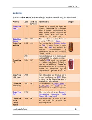 “La Coca-Cola”
Luna L. Natalia Paola 11
Variantes
Además de Coca-Cola, Coca-Cola Light y Coca-Cola Zero hay otros variantes:
Nombre Año Salida del
mercado
Información Imagen
Coca-Cola
Cherry
1985 Basada en la mezcla de jarabe de
cereza y Coca-Cola, fue probada en
1982 y lanzada mundialmente en
1985, aunque no está disponible en
varios países. Años más tarde se
lanzó Coca-Cola Cherry Zero.
Coca-Cola
Lemon
2001 2005 Tiene el sabor de la Coca-Cola con
el agregado del sabor a limón.
Coca-Cola
Vainilla
2002 2005 Fue introducida en Estados Unidos
en 2002 y luego llevada a otros
países. En 2006 fue retirada del
mercado estadounidense y
reemplazada por la Coca-Cola Black
Cherry Vanilla.
2007 Fue reintroducida en el mercado, en
junio de 2007, por petición popular.
Coca-Cola
C2
2004 2007 En el año 2004, quizás en respuesta a
la creciente popularidad de la dieta
baja en carbohidratos, Coca-Cola
anunció su intención de desarrollar y
vender una alternativa baja en
carbohidratos, apodada Coca-Cola
C2.
Coca-Cola
with Lime
2005 Fue introducida en América en el
primer cuatrimestre de 2005. Tiene
el sabor de la Coca-Cola con el
agregado del sabor a lima.
Coca-Cola
Raspberry
2005 2005 Fue introducida en Nueva Zelanda el
1 de junio de 2005 y fue
descontinuada hacia fines del mismo
año.
Coca-Cola
M5
2005 Sólo está disponible en Bosnia y
Herzegovina, Alemania, Italia,
España, México y Brasil.
Coca-Cola
Black
Cherry
Vanilla
2006 2007 Fue reemplazada, en junio de 2007,
por la Coca-Cola Vainilla por
petición popular.
 
