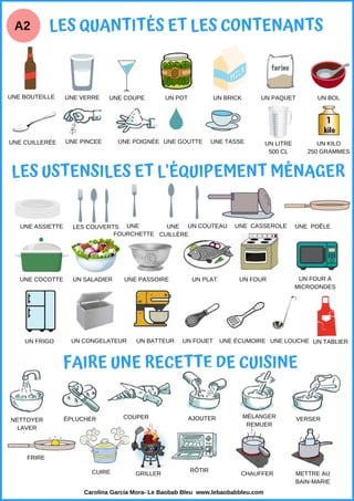 LES QUANTITÉS ET LES CONTENANTS
UNE BOUTEILLE UNE VERRE UNE COUPE UN POT UN BRICK UN PAQUET UN BOL
UNE CUILLERÉE UNE PINCEE UNE POIGNÉE UNE GOUTTE UNE TASSE UN LITRE
500 CL
UN KILO
250 GRAMMES
LES USTENSILES ET L'ÉQUIPEMENT MÉNAGER
UNE ASSIETTE LES COUVERTS UNE
FOURCHETTE
UNE
CUILLÈRE
UN COUTEAU UNE CASSEROLE UNE POÊLE
UNE COCOTTE UN SALADIER UNE PASSOIRE UN PLAT UN FOUR UN FOUR À
MICROONDES
UN FRIGO UN CONGELATEUR UN BATTEUR UN FOUET UNE ÉCUMOIRE UNE LOUCHE UN TABLIER
FAIRE UNE RECETTE DE CUISINE
NETTOYER
LAVER
ÉPLUCHER COUPER AJOUTER MÉLANGER
REMUER
VERSER
FRIRE
CUIRE RÔTIR
CHAUFFER METTRE AU
BAIN-MARIE
GRILLER
Carolina García Mora- Le Baobab Bleu www.lebaobabbleu.com
A2
 