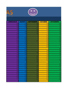 JUNIO/JULIO       AGOSTO       SEPTIEMBRE       OCTUBRE       NOVIEMBRE
          5,5          2,2              3,2           4,3                 2,2
          4,4          2,2              1,2           3,2                 4,3
          4,3          4,3              2,2           3,4                 2,3
          5,5          1,1              4,2           5,2                 3,3
          1,4          5,4              4,2           1,5                 3,3
          2,4          4,3              3,2           1,5                 2,2
          3,7          1,1                  5         5,4                 1,1
          4,9          2,2                  3         3,3                 3,3
          3,7          5,4                  2         2,9                 4,4
          4,5          2,5              4,1           2,2                 5,5
          5,5          5,4                  3         4,5                 1,2
          1,4          4,3                  2         4,9                 1,5
          2,3          1,5                  1         5,4                  3
          3,7          5,1                  1             1               4,4
          4,3          2,2                  5         3,9                 2,2
          2,4          5,4              4,5           3,3                 2,2
          4,3          2,2                  3         2,9                 4,4
          2,4          1,1              4,1           2,9                 1,1
          3,7          2,2              5,1           3,3                 1,1
          2,4          4,3              5,4           2,2                 2,2
          4,3              5            4,5               5                5
          2,4          4,3                  2         4,5                 4,4
          5,5          5,1              2,2           3,3                 2,2
          2,5          2,2              4,1           2,2                 1,1
          2,4          1,1              2,2           2,9                 4,4
          2,4          2,2              5,4           4,5                 1,1
          5,5          1,1              4,1           3,3                 4,4
          2,5          4,3              5,4           2,2                 2,2
          5,5          2,2              2,2           2,9                 4,4
          1,1          5,4              4,1           4,5                 2,2
              4        5,5                  4             5                5
 