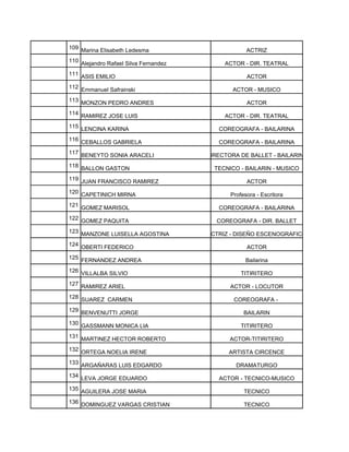 109 Marina Elisabeth Ledesma                        ACTRIZ
110 Alejandro Rafael Silva Fernandez        ACTOR - DIR. TEATRAL
111 ASIS EMILIO                                     ACTOR
112 Emmanuel Safrainski                        ACTOR - MUSICO
113 MONZON PEDRO ANDRES                             ACTOR
114 RAMIREZ JOSE LUIS                       ACTOR - DIR. TEATRAL
115 LENCINA KARINA                        COREOGRAFA - BAILARINA
116 CEBALLOS GABRIELA                     COREOGRAFA - BAILARINA
117 BENEYTO SONIA ARACELI              DIRECTORA DE BALLET - BAILARINA
118 BALLON GASTON                        TECNICO - BAILARIN - MUSICO
119 JUAN FRANCISCO RAMIREZ                          ACTOR
120 CAPETINICH MIRNA                          Profesora - Escritora
121 GOMEZ MARISOL                         COREOGRAFA - BAILARINA
122 GOMEZ PAQUITA                         COREOGRAFA - DIR. BALLET
123 MANZONE LUISELLA AGOSTINA          ACTRIZ - DISEÑO ESCENOGRAFICO
124 OBERTI FEDERICO                                 ACTOR
125 FERNANDEZ ANDREA                                Bailarina
126 VILLALBA SILVIO                               TITIRITERO
127 RAMIREZ ARIEL                             ACTOR - LOCUTOR
128 SUAREZ CARMEN                              COREOGRAFA -
129 BENVENUTTI JORGE                               BAILARIN
130 GASSMANN MONICA LIA                           TITIRITERO
131 MARTINEZ HECTOR ROBERTO                   ACTOR-TITIRITERO
132 ORTEGA NOELIA IRENE                      ARTISTA CIRCENCE
133 ARGAÑARAS LUIS EDGARDO                      DRAMATURGO
134 LEVA JORGE EDUARDO                    ACTOR - TECNICO-MUSICO
135 AGUILERA JOSE MARIA                            TECNICO
136 DOMINGUEZ VARGAS CRISTIAN                      TECNICO
 