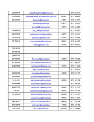 29,925,671        samia2010_dahara@hotmail.com                    3722 252370

11,836,469   mariateresanovelli_actress469@hotmail.com   441351   3722 680067

36,774,831            dany.8.92@hotmail.com              478861   3722 257974

                      agusfacal@hotmail.com              474027   3722 319925

                     sonya099@yahoo.com.ar               458148   3722 602827

35,588,071            eric_0990@hotmail.com                       3722 803482

22,750,332        andrea_bertoncini@hotmail.com          432703   3722 683844

34,793,438            julietaayub@hotmail.com            439714   3722 685885

37,158,018         angi_rayadisima@hotmail.com           426602   3732 646903

                       misela_@hotmail.com               442946   3722 305990

33,218,559

36,198,359

34,960,507

35,466,904           floo.monutti@hotmail.com            433849   3722 733283

20,193,586         ceat_artedanza@hotmail.com                     3722 608205

24,297,203          sendadegabri@hotmail.com             431455   3722 511230

                      mark_oss@hotmail.com                        3721 438592

36,966,933           marckos.ao@hotmail.com              472122   3722 279417

18,249,543          guillermoelordi@hotmail.com

6,151,296          gladyscastanon@hotmail.com            426280   3722 654132

18,489,884         anicanorgomez@hotmail.com                      3722 305158

22,687,378         marceloroja72@yahoo.com.ar            479902   3722 223753

4,180,105         academialamontera@yahoo.com            466234   3722 378198

32,181,802          vanesamaraia@hotmail.com             466234   3722 310583

                   sandaliodonato@hotmail.com            464693   3722 312079

24,259,210          veriitocett_love@hotmail.com         464693   3722 244704

39,315,872           emibumbun@hotmail.com               440663   3722 539459

35,030,585             elvi_14@hotmail.com               440663   3722 689841
 