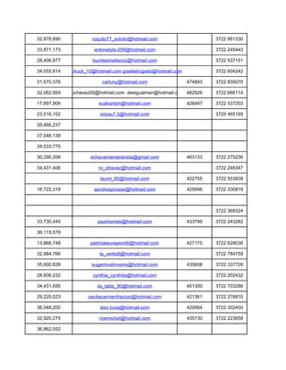 32,878,690             roquito77_solcito@hotmail.com                     3722 861330

33,871,173              antonelyta-209@hotmail.com                       3722 245443

28,406,877             lourdesorellanoz@hotmail.com                      3722 537151

34,055,814   lachuck_15@hotmail.com gisellebogado@hotmail.com            3722 604242

31,570,376                 carluny@hotmail.com                  474893   3722 835070

32,062,959   nicochavez00@hotmail.com desigualman@hotmail.com 482926     3722 666114

17,697,909                scahanton@hotmail.com                 426497   3722 537203

23,516,152                sirpau7.3@hotmail.com                          3725 465165

35,466,237

37,046,139

34,033,770

30,290,208            echavarriamarianela@gmail.com             463133   3722 275236

34,431,406                ro_otravez@hotmail.com                         3722 248347

                          lauml_65@hotmail.com                  422755   3722 553839

16,722,318              sandraspinassi@hotmail.com              425666   3722 330819



                                                                         3722 368324

33,730,445               pazimorresi@hotmail.com                433799   3722 243282

36,115,578

13,866,748            patricialauraperotti@hotmail.com          427175   3722 628036

32,984,766                la_verito8@hotmail.com                         3722 784759

35,690,628             sugarmushrooms@hotmail.com               435608   3722 337726

28,606,232             cynthia_cynthita@hotmail.com                      3722 202432

34,431,695               iio_tatiiz_90@hotmail.com              451300   3722 703286

29,220,523           ceciliacarmenfraciosi@hotmail.com          421361   3722 278810

36,548,200                diez.lucia@hotmail.com                420064   3722 302450

32,920,275                noemichel@hotmail.com                 435730   3722 223658

36,862,052
 