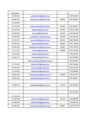 17.497.006
 30,388,622       waltercarbonell@gmail.com               3722 564276

 26,696,094      mariapatricia_z@hotmail.com     463085   3722 535843

 37,469,505

 33,119,944       khisaia_danza@hotmail.com      434529   3722 359577

 34,795,544        natiidance@hotmail.com        476855   3722 301589

 29,454,029         tini_river@hotmail.com       474272   3722 388158

 31,484,005      el_vikingo22_77@hotmail.com     447856   3722 527856

 13,728,719       naniaromero@yahoo.com.ar       480814   3722 780448

 20,657,381        dariopacce@hotmail.com        436463   3722 712083

 20,448,699     rojosglobosrojos@yahoo.com.ar    434963   3722 784378

 13,114,321         kiquin13@hotmail.com         478986   3722 797395

 33,732,002        carlosrezek@hotmail.com                3722 708231

 29,720,772        carlosrezek@hotmail.com                3722 603690

               nelson_gomezloyola@yahoo.com.ar            3725 440291

 13,114,321       nestorroa724@hotmail.com                3722 706035

 34,794,340        emma_aran@hotmail.com                  3722 872072

 27,337,665        rogergrancic@hotmail.com               3722 694966

 29,767,768     anibalmagnetico@yahoo.com.ar     416906   3722 810753

 23,562,169       hedwigmuller@yahoo.com.ar               3722 388571



 14,869,015      malakodaliska@yahoo.com.ar      474186   3722 567496



                                                          3722 777575

 21,351,439
LC 4.867.500       chelamonzon@yahoo.com         463129   3722 662559

 23,685,698       pablobarbetti@gigared.com               3722 666734

 33,685,029      ivannaramirez10@hotmail.com     448967   3722 757070
 