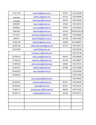 17,251,783      liquimorel@yahoo.com.ar       437547     3722 632348

12816739        cguillen_ar@yahoo.com         421227     3722 669290

16704982       mikysarkany@hotmail.com        409140     3722 547845

39564597        flopy.nice@hotmail.com        473623     3722 286773

40508242       ca_la_kapa@hotmail.com         473623     3722 940543

6,649,802       lagomecita@hotmail.com        4341363722 522679/3722 810748

13,719,471    merchevizcaya@hotmail.com       428977     3722 606829

 963,819       blanca1934@yahoo.com.ar        421189     3722 272635

13,592,188     lapista444@yahoo.com.ar        445283    3722 295453/ 3722 810751

29,934,200   vallejoscarlosdaniel@gmail.com   481212     3722 263917

22,875,842      gusta1972@yahoo.com                      3725 455706

              locoespoco_25@hotmail.com                  3722 727138

30,789,514     leslita_nada@hotmail.com       440912     3722 389900

37,703,813    walterwirz_93@hotmail.com       401225     3722 689277

16,085,056    palomamelodia@hotmail.com       438294     3722 537101

37,262,671      miikiita_07@hotmail.com       427586     3722 793058

29,440,532      silva_degro@live.com.ar                  3732 642592

39,308,550                                               3722 371690

             auriz_thequeen@hotmail.com                  3722 249404

29,220,873     yamilecanto@hotmail.com        467441     3722 808332

26,968,242       hugazo@hotmail.com           467441     3722 263101

16,869,777   normazalazar_22@hotmail.com      483205     3722 751504

26,050,713     anabbea22@hotmail.com          447839     3722 640713
 