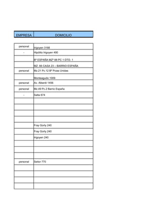 EMPRESA                        DOMICILIO


 personal   Irigoyen 3166
    -       Hipólito Irigoyen 490

            Bº ESPAÑA MZº 88 PC 1 DTO. 1

            MZ. 66 CASA 23 – BARRIO ESPAÑA
 personal   Mz.21 Pc.12 Bº Pcias Unidas

            Monteagudo 1009
 personal   Av. Alberdi 1456

 personal   Mz.49 Pc.2 Barrio España

    -       Salta 674




            Fray Gorty 240

            Fray Gorty 240

            Irigoyen 240




 personal   Seitor 770
 