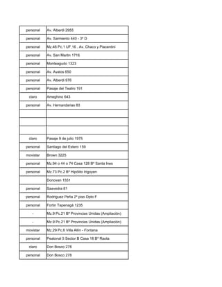personal   Av. Alberdi 2955

personal   Av. Sarmiento 440 - 3º D

personal   Mz.46 Pc.1 UF.16 . Av. Chaco y Piacentini

personal   Av. San Martin 1716

personal   Monteagudo 1323

personal   Av. Avalos 650

personal   Av. Alberdi 976

personal   Pasaje del Teatro 191

 claro     Ameghino 643

personal   Av. Hernandarias 83




 claro     Pasaje 9 de julio 1975

personal   Santiago del Estero 159

movistar   Brown 3225

personal   Mz.94 o 44 o 74 Casa 128 Bº Santa Ines

personal   Mz.73 Pc.2 Bº Hipólito Irigoyen

           Donovan 1551

personal   Saavedra 61

personal   Rodriguez Peña 2º piso Dpto F

personal   Fortin Tapenagá 1235

   -       Mz.9 Pc.21 Bº Provincias Unidas (Ampliación)

   -       Mz.9 Pc.21 Bº Provincias Unidas (Ampliación)

movistar   Mz.29 Pc.6 Villa Allín - Fontana

personal   Peatonal 5 Sector B Casa 18 Bº Raota

 claro     Don Bosco 278

personal   Don Bosco 278
 