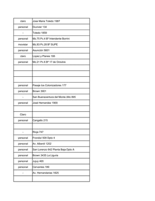 claro     Jose Maria Toledo 1987

personal   Duvivier 134

   -       Toledo 1859

personal   Mz.75 Pc.4 Bº Intendente Borrini

movistar   Mz.83 Pc.28 Bº SUPE

personal   Asunción 5601

 claro     Lopez y Planes 166

personal   Mz.21 Pc.6 Bº 17 de Octubre




personal   Pasaje los Colonizadores 177

personal   Brown 3901

   -       San Buenaventura del Monte Alto 895

personal   José Hernandez 1900



 Claro

personal   Cangallo 215



   -       Rioja 747

personal   Frondizi 509 Dpto 4

personal   Av. Alberdi 1202

personal   San Lorenzo 642 Planta Baja Dpto A

personal   Brown 3435 La Liguria

personal   Jujuy 465

personal   Cervantes 189

   -       Av. Hernandarias 1825
 