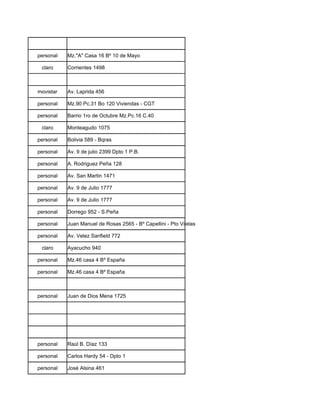 personal   Mz."A" Casa 16 Bº 10 de Mayo

 claro     Corrientes 1498



movistar   Av. Laprida 456

personal   Mz.90 Pc.31 Bo 120 Viviendas - CGT

personal   Barrio 1ro de Octubre Mz.Pc.16 C.40

 claro     Monteagudo 1075

personal   Bolivia 589 - Bqras

personal   Av. 9 de julio 2399 Dpto 1 P.B.

personal   A. Rodriguez Peña 128

personal   Av. San Martin 1471

personal   Av. 9 de Julio 1777

personal   Av. 9 de Julio 1777

personal   Dorrego 952 - S.Peña

personal   Juan Manuel de Rosas 2565 - Bº Capellini - Pto Vilelas

personal   Av. Velez Sarifield 772

 claro     Ayacucho 940

personal   Mz.46 casa 4 Bº España

personal   Mz.46 casa 4 Bº España



personal   Juan de Dios Mena 1725




personal   Raúl B. Díaz 133

personal   Carlos Hardy 54 - Dpto 1

personal   José Alsina 461
 