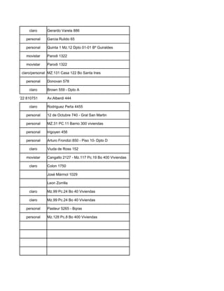 claro     Gerardo Varela 886

              personal    Garcia Rulido 65

              personal    Quinta 1 Mz.12 Dpto 01-01 Bº Guiraldes

              movistar    Parodi 1322

              movistar    Parodi 1322

            claro/personal MZ.131 Casa 122 Bo Santa Ines

              personal    Donovan 578

                claro     Brown 559 - Dpto A

2 295453/ 3722 810751     Av.Alberdi 444

                claro     Rodriguez Peña 4455

              personal    12 de Octubre 740 - Gral San Martin

              personal    MZ.31 PC.11 Barrio 300 viviendas

              personal    Irigoyen 456

              personal    Arturo Frondizi 850 - Piso 10- Dpto D

                claro     Viuda de Ross 152

              movistar    Cangallo 2127 - Mz.117 Pc.19 Bo 400 Viviendas

                claro     Colon 1750

                          José Màrmol 1029

                          Leon Zorrilla

                claro     Mz.99 Pc.24 Bo 40 Viviendas

                claro     Mz.99 Pc.24 Bo 40 Viviendas

              personal    Pasteur 5265 - Bqras

              personal    Mz.128 Pc.8 Bo 400 Viviendas
 