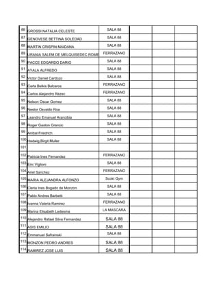 86 GROSSI NATALIA CELESTE               SALA 88

87 GENOVESE BETTINA SOLEDAD             SALA 88

88 MARTIN CRISPIN MAIDANA               SALA 88

89 URANIA SALEM DE MELQUISEDEC ROMEROFERRAZANO

90 PACCE EDGARDO DARIO                  SALA 88

91 AYALA ALFREDO                        SALA 88

92 Victor Daniel Cardozo                SALA 88

93 Carla Belkis Balcarce               FERRAZANO

94 Carlos Alejandro Rezec              FERRAZANO

95 Nelson Oscar Gomez                   SALA 88

96 Nestor Osvaldo Roa                   SALA 88

97 Leandro Emanuel Arancibia            SALA 88

98 Roger Gaston Grancic                 SALA 88

99 Anibal Friedrich                     SALA 88

100 Hedwig Birgit Muller                SALA 88

101

102 Patricia Ines Fernandez            FERRAZANO

103 Eric Viglioni                       SALA 88

104 Ariel Sanchez                      FERRAZANO

105 MARIA ALEJANDRA ALFONZO             Scokt Gym

106 Cleria Ines Bogado de Monzon        SALA 88

107 Pablo Andres Barbetti               SALA 88

108 Ivanna Valeria Ramirez             FERRAZANO

109 Marina Elisabeth Ledesma           LA MASCARA

110 Alejandro Rafael Silva Fernandez    SALA 88
111 ASIS EMILIO                         SALA 88
112 Emmanuel Safrainski                 SALA 88

113 MONZON PEDRO ANDRES                 SALA 88
114 RAMIREZ JOSE LUIS                   SALA 88
 