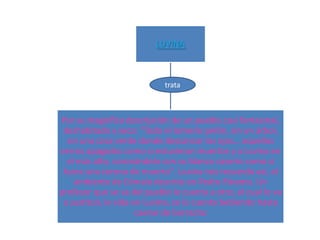 LUVINA



                            trata



Por su magnífica descripción de un pueblo casi fantasmal,
 deshabitado y seco: "Todo el lomerío pelón, sin un árbol,
  sin una cosa verde donde descansar los ojos… aquellos
cerros apagados como si estuvieran muertos y a Luvina en
  el más alto, coronándolo con su blanco caserío como si
 fuera una corona de muerto". Luvina nos recuerda así, el
    ambiente de Cómala descrito en Pedro Páramo. Un
profesor que se va del pueblo le cuenta a otro, el cual lo va
 a sustituir, la vida en Luvina, se lo cuenta bebiendo hasta
                       caerse de borracho
 