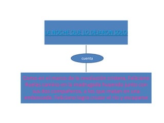 LA NOCHE QUE LO DEJARON SOLO



                        cuenta



Como en el marco de la revolución cristera, Feliciano
 Ruelas camina en la madrugada huyendo junto con
   sus dos compañeros, a los que matan en una
emboscada. Feliciano logra cruzar el río y escaparse
 