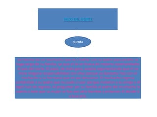 PASO DEL NORTE




                                  cuenta



  La historia de un muchacho que va a hablar con su padre para pedirle se
 haga cargo de su familia, ya que el irá en busca de mejores oportunidades
  al país del norte. El papá, de mala gana, acepta argumentando que él no
   tiene ninguna responsabilidad con ellos porque ya bastante hizo con el
     muchacho y su hermana que en paz descanse. El muchacho regresa
contándole a su padre que no pudo cruzar porque mataron a su amigo y él
logró huir de regreso. Al preguntar por su familia el padre del muchacho le
cuenta a éste que su mujer se fue con otro hombre y entonces él decide ir
                                  a buscarla.
 