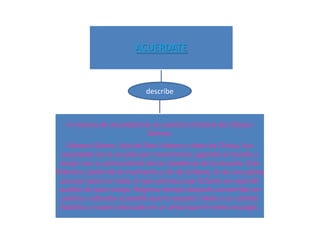 ACUERDATE



                           describe



   A manera de recordatorio se cuenta la historia de Urbano
                          Gómez.
   Urbano Gómez, hijo de Don Urbano y nieto de Dimas, fue
  expulsado de la escuela por encontrarse jugando al marido y
 mujer con su prima detrás de los lavaderos de la escuela. Don
Fidencio, padre de la muchacha y tío de Urbano, le da una paliza
  que por poco lo mata, lo que provoca que Urbano se vaya del
 pueblo de puro coraje. Regresa tiempo después convertido en
  policía y odiando al pueblo que lo expulsó. Mata a su cuñado
  Nachito y muere ahorcado en un árbol que él mismo escogió.
 