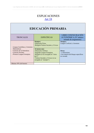 Copia de loe lomce texto refundido. v-1.1