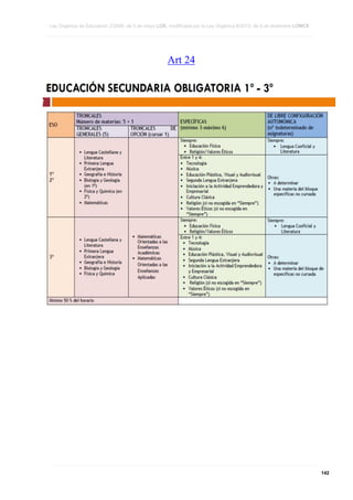 Copia de loe lomce texto refundido. v-1.1
