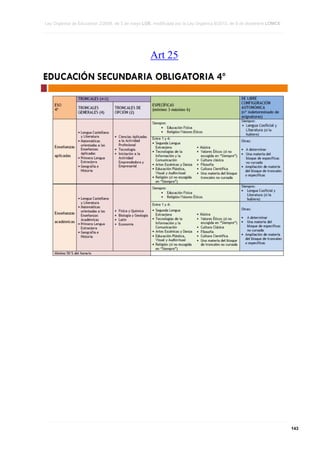 Copia de loe lomce texto refundido. v-1.1