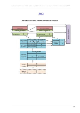 Copia de loe lomce texto refundido. v-1.1