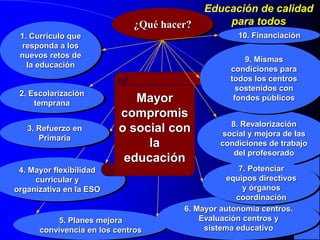 ¿Qué hacer?
1. Currículo que
responda a los
nuevos retos de
la educación
2. Escolarización
temprana
3. Refuerzo en
Primaria
4. Mayor flexibilidad
curricular y
organizativa en la ESO
Educación de calidad
para todos
5. Planes mejora
convivencia en los centros
6. Mayor autonomía centros.
Evaluación centros y
sistema educativo
8. Revalorización
social y mejora de las
condiciones de trabajo
del profesorado
Mayor
compromis
o social con
la
educación
7. Potenciar
equipos directivos
y órganos
coordinación
9. Mismas
condiciones para
todos los centros
sostenidos con
fondos públicos
10. Financiación
 