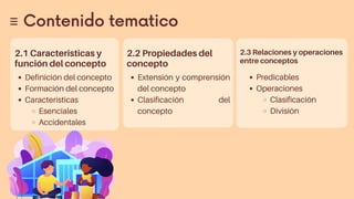 Contenido tematico
2.1 Caracteristicas y
función del concepto
Definición del concepto
Formación del concepto
Características
Esenciales
Accidentales
2.3 Relaciones y operaciones
entre conceptos
Predicables
Operaciones
Clasificación
División
2.2 Propiedades del
concepto
Extensión y comprensión
del concepto
Clasificación del
concepto
 