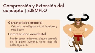 Comprensión y Extensión del
concepto | EJEMPLO
Característica esencial
Característica accidental
Criatura mitológica mitad hombre y
mitad toro
Puede tener músculos, alguna prenda
en la parte humana, tiene ojos de
color rojo, etc.
 