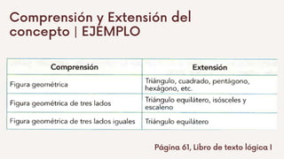 Comprensión y Extensión del
concepto | EJEMPLO
Página 61, Libro de texto lógica I
 