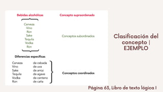 Clasificación del
concepto |
EJEMPLO
Página 63, Libro de texto lógica I
 