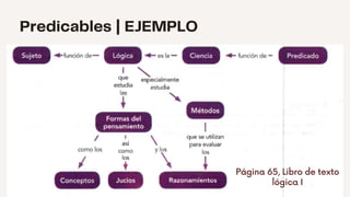 Predicables | EJEMPLO
Página 65, Libro de texto
lógica I
 