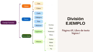 División
EJEMPLO
Página 69, Libro de texto
lógica I
 