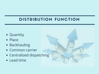 DISTRIBUTION FUNCTION
Quantity
Place
Backhauling
Common carrier
Centralized dispatching
Lead time