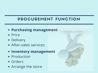 PROCUREMENT FUNCTION
Purchasing management
Price
Delivery
After-sales services
Inventory management
Production
Orders
Arrange the store