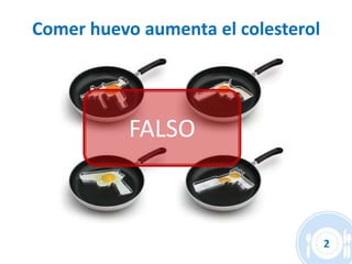 Comer huevo aumenta el colesterol




           FALSO



                                    2
 