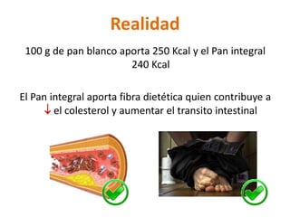 Realidad
 100 g de pan blanco aporta 250 Kcal y el Pan integral
                       240 Kcal

El Pan integral aporta fibra dietética quien contribuye a
       el colesterol y aumentar el transito intestinal
 