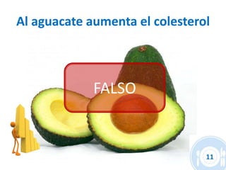 Al aguacate aumenta el colesterol



             FALSO


                                11
 
