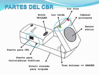 Luz roja
Luz verde Cabezal
pivotante
Botón
TRIGGER
Sensor
sónico
Puerto para CBL
Puerto para
Calculadoras Gráficas
Zócalo roscado
para trípode
Tres botones => RANGER
 