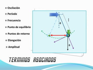 
 Oscilación
 Frecuencia
 Período
 Punto de equilibrio
 Puntos de retorno
 Amplitud
 Elongación

l
 