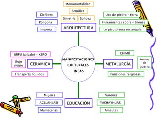 Copia De ManifestacióN Cultural Inca | PPT