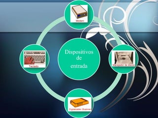 Dispositivos
    de
  entrada
 