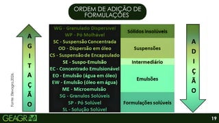 ORDEM DE ADIÇÃO DE
FORMULAÇÕES
19
Fonte:
Elevagro,2026.
 