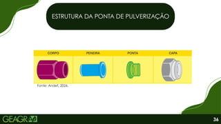 ESTRUTURA DA PONTA DE PULVERIZAÇÃO
Fonte: Andef, 2026.
36
 