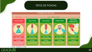TIPOS DE PONTAS
Fonte: Syngenta, 2024.
37
 