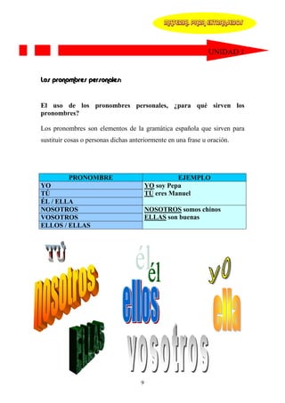 MATERIAL PARA EXTRANJEROS




                                                               UNIDAD 1


Los pronombres personales:


El uso de los pronombres personales, ¿para qué sirven los
pronombres?

Los pronombres son elementos de la gramática española que sirven para
sustituir cosas o personas dichas anteriormente en una frase u oración.




          PRONOMBRE                                EJEMPLO
YO                                       YO soy Pepa
TÚ                                       TÚ eres Manuel
ÉL / ELLA
NOSOTROS                                 NOSOTROS somos chinos
VOSOTROS                                 ELLAS son buenas
ELLOS / ELLAS




                                     9
 