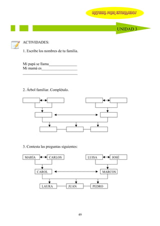 MATERIAL PARA EXTRANJEROS




                                                              UNIDAD 3


ACTIVIDADES:

1. Escribe los nombres de tu familia.


Mi papá se llama_______________
Mi mamá es___________________
_____________________________



2. Árbol familiar. Complétalo.




3. Contesta las preguntas siguientes:

 MARÍA           CARLOS                      LUISA        JOSÉ



         CAROL                                       MARCOS



            LAURA             JUAN             PEDRO




                                        49
 