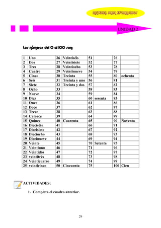 MATERIAL PARA EXTRANJEROS




                                                          UNIDAD 2



Los números del 0 al 100 son:
                  al

1    Uno             26   Veintiséis      51           76
2    Dos             27   Veintisiete     52           77
3    Tres            28   Veintiocho      53           78
4    Cuatro          29   Veintinueve     54           79
5    Cinco           30   Treinta         55           80 ochenta
6    Seis            31   Treinta y uno   56           81
7    Siete           32   Treinta y dos   57           82
8    Ocho            33                   58           83
9    Nueve           34                   59           84
10   Diez            35                   60 sesenta   85
11   Once            36                   61           86
12   Doce            37                   62           87
13   Trece           38                   63           88
14   Catorce         39                   64           89
15   Quince          40   Cuarenta        65           90 Noventa
16   Dieciséis       41                   66           91
17   Diecisiete      42                   67           92
18   Dieciocho       43                   68           93
19   Diecinueve      44                   69           94
20   Veinte          45                   70 Setenta   95
21   Veintiuno       46                   71           96
22   Veintidós       47                   72           97
23   veintitrés      48                   73           98
24   Veinticuatro    49                   74           99
25   veinticinco     50   Cincuenta       75           100 Cien



ACTIVIDADES:

     1. Completa el cuadro anterior.




                                     29
 
