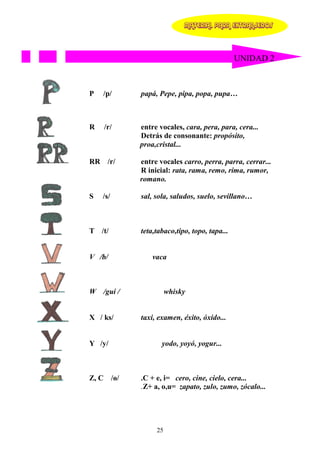 MATERIAL PARA EXTRANJEROS




                                             UNIDAD 2



P   /p/    papá, Pepe, pipa, popa, pupa…



R   /r/    entre vocales, cara, pera, para, cera...
           Detrás de consonante: propósito,
           proa,cristal...

RR /r/     entre vocales carro, perra, parra, cerrar...
           R inicial: rata, rama, remo, rima, rumor,
           romano.

S   /s/    sal, sola, saludos, suelo, sevillano…



T /t/      teta,tabaco,tipo, topo, tapa...


V /b/          vaca



W /gui /             whisky


X / ks/    taxi, examen, éxito, óxido...


Y /y/             yodo, yoyó, yogur...



Z, C /ө/   .C + e, i= cero, cine, cielo, cera...
           .Z+ a, o,u= zapato, zulo, zumo, zócalo...




                25
 