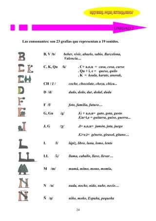 MATERIAL PARA EXTRANJEROS




                                                                    UNIDAD 2


Las consonantes: son 23 grafías que representan a 19 sonidos.


             B, V /b/        beber, vivir, abuelo, sabio, Barcelona,
                             Valencia....

             C, K, Qu       /k/         . C+ a,o,u = casa, cosa, curso
                                        . Qu + i, e = queso, quilo
                                        . K = koala, karate, anorak,

             CH / ĉ /             coche, chocolate, choza, chica...

             D /d/                dado, dedo, dar, dedal, duda


             F /f/                foto, familia, futuro…

             G, Gu         /g/          .G + a,o,u= gato, gota, gusto
                                        .Gu+i,e = guitarra, guiso, guerra...

             J, G           χ
                           /χ/          .J+ a,o,u= jamón, jota, juego

                                        .G+e,i= género, girasol, gitano…

             L       /l/          lápiz, libro, luna, lomo, lento


             LL       λ
                     /λ/          llama, caballo, llave, llevar…


             M /m/                mamá, mimo, mono, momia,



             N /n/                nada, noche, nido, nube, necio…


             Ñ /Ħ/                niño, moño, España, pequeña


                                       24
 