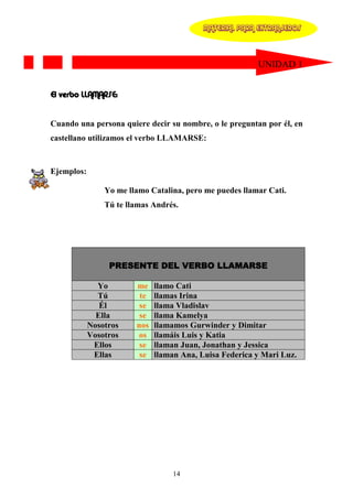 MATERIAL PARA EXTRANJEROS




                                                         UNIDAD 1


El verbo LLAMARSE:


Cuando una persona quiere decir su nombre, o le preguntan por él, en
castellano utilizamos el verbo LLAMARSE:



Ejemplos:

                Yo me llamo Catalina, pero me puedes llamar Cati.
                Tú te llamas Andrés.




                 PRESENTE DEL VERBO LLAMARSE

              Yo        me    llamo Cati
              Tú         te   llamas Irina
               Él        se   llama Vladislav
              Ella       se   llama Kamelya
            Nosotros    nos   llamamos Gurwinder y Dimitar
            Vosotros     os   llamáis Luis y Katia
             Ellos       se   llaman Juan, Jonathan y Jessica
             Ellas       se   llaman Ana, Luisa Federica y Mari Luz.




                                   14
 