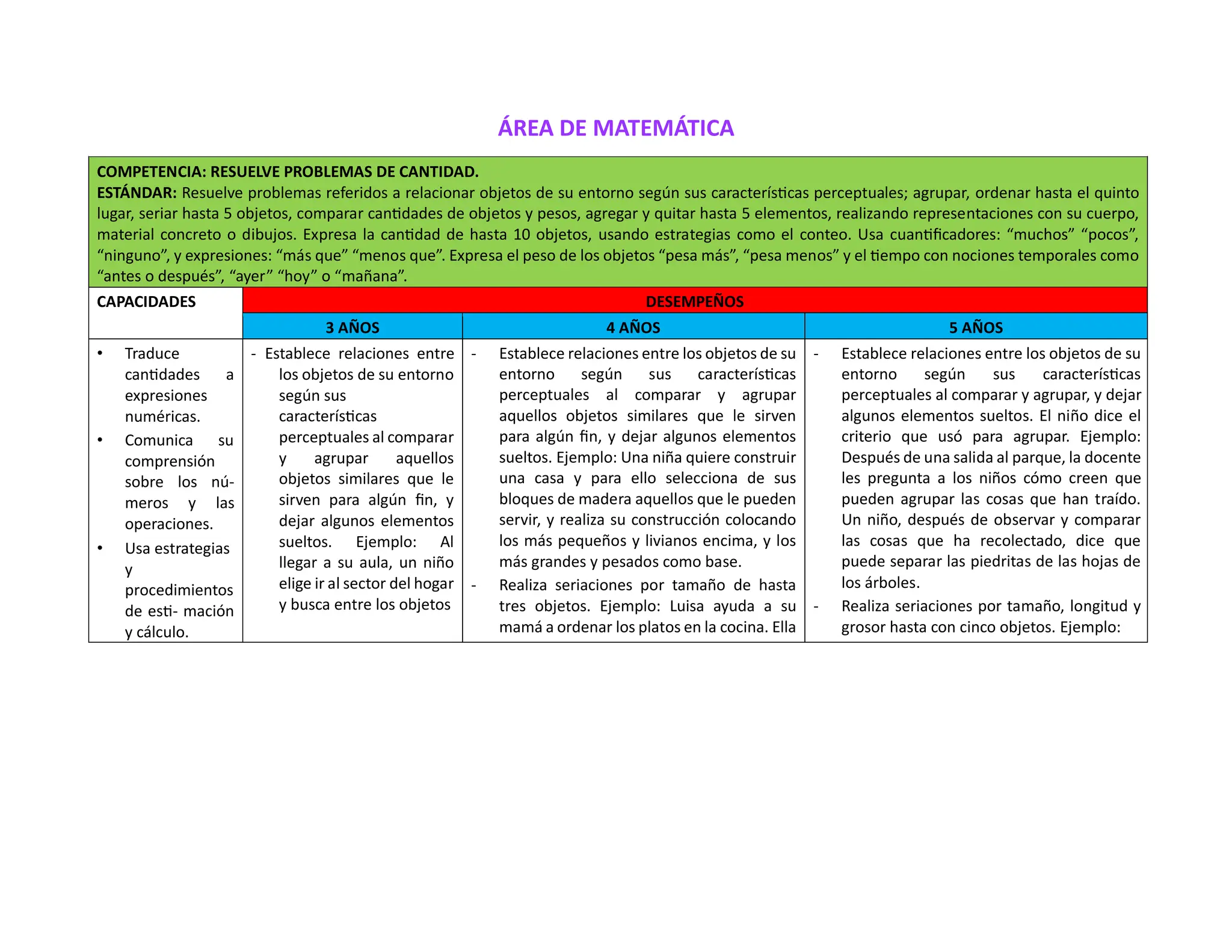 MATRIZ DE MATEMATICA enfoques competencia y capacidad | PPT